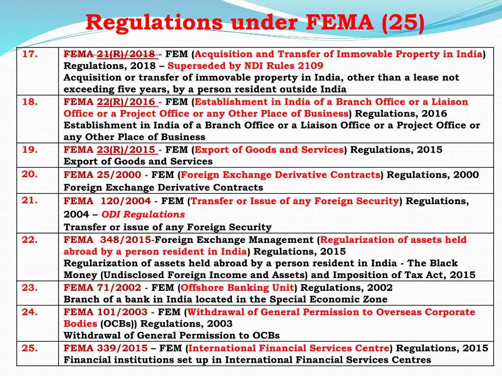 regulations under fema 25 1