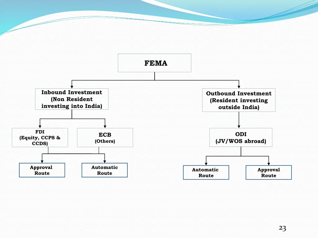 slide23