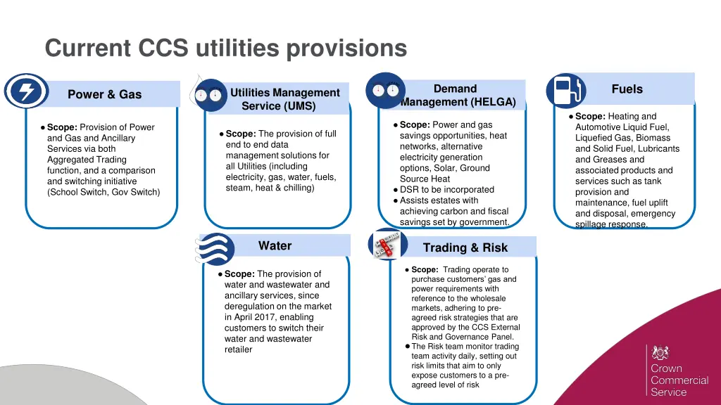 current ccs utilities provisions