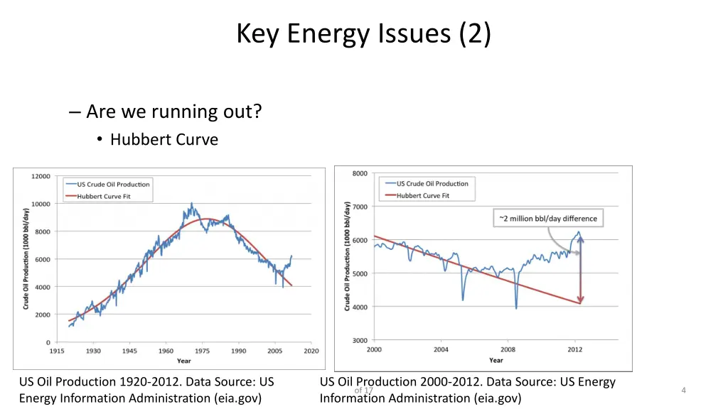 key energy issues 2