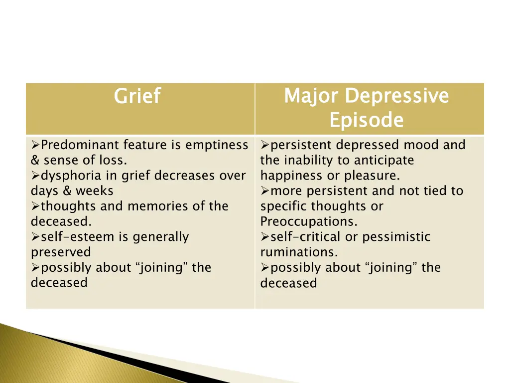 major depressive episode persistent depressed