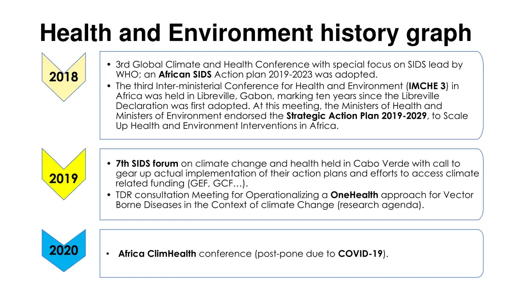 health and environment history graph 1