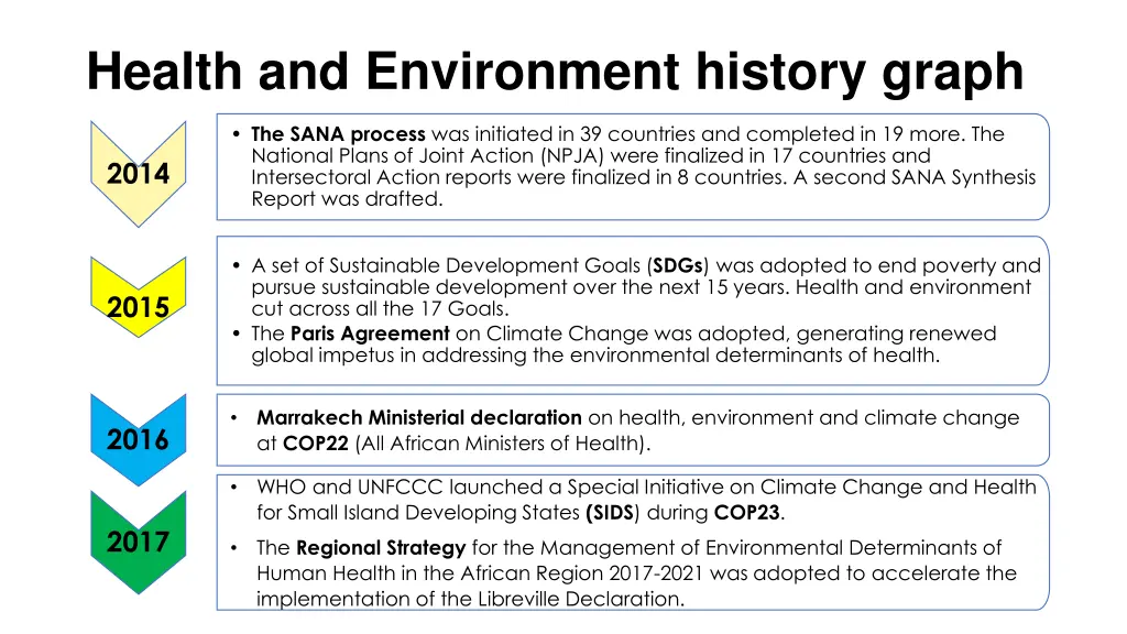 health and environment history graph