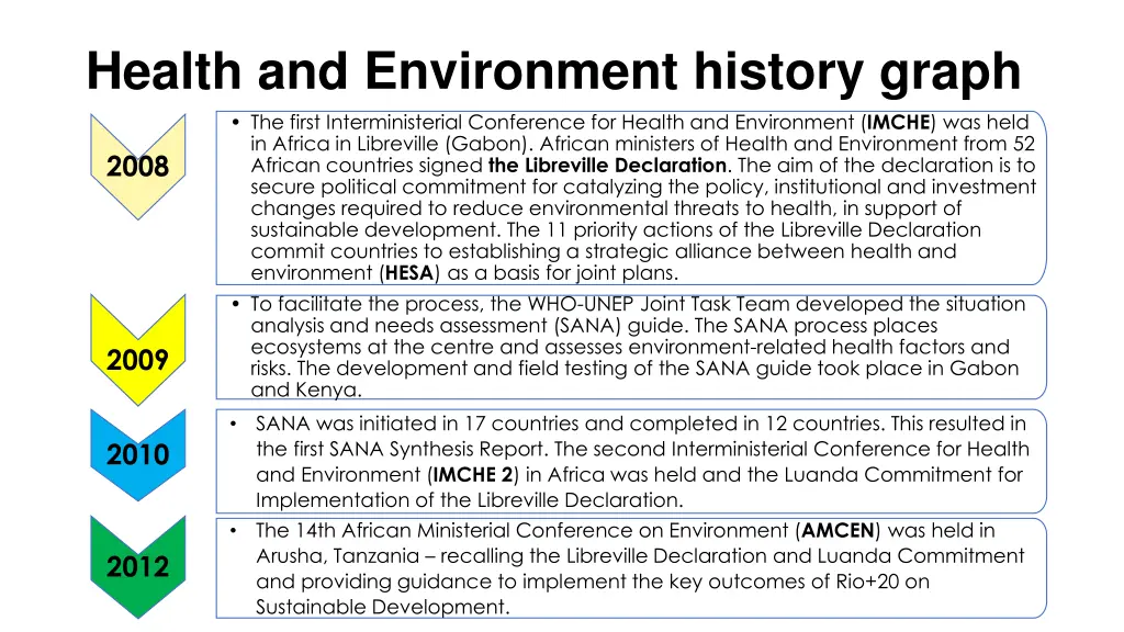 health and environment history graph the first