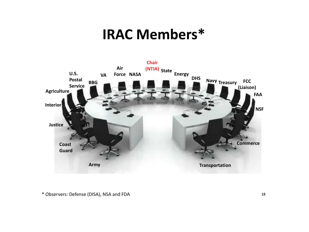 irac members