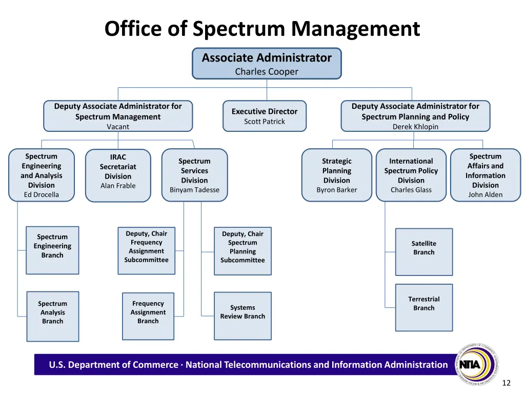 office of spectrum management 1