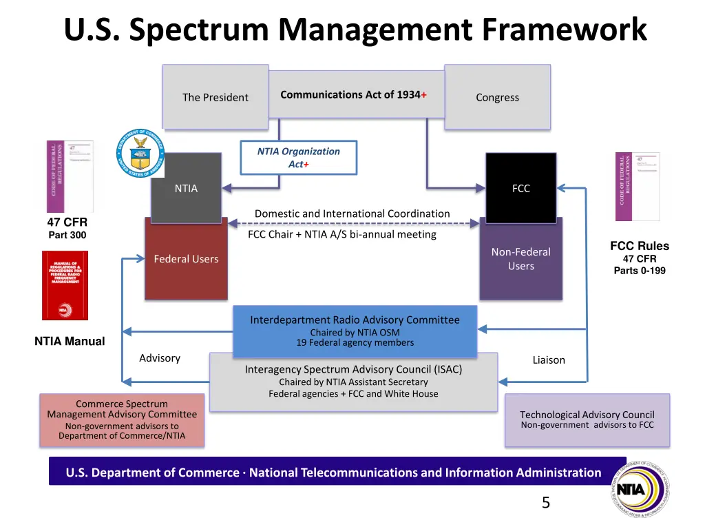 u s spectrum management framework