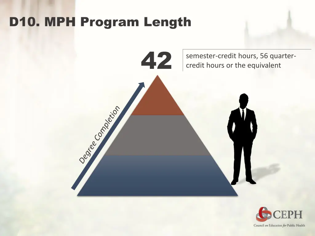 d10 mph program length