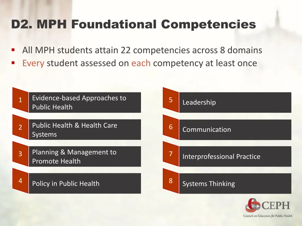 d2 mph foundational competencies