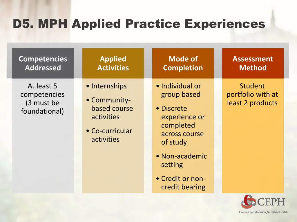 d5 mph applied practice experiences