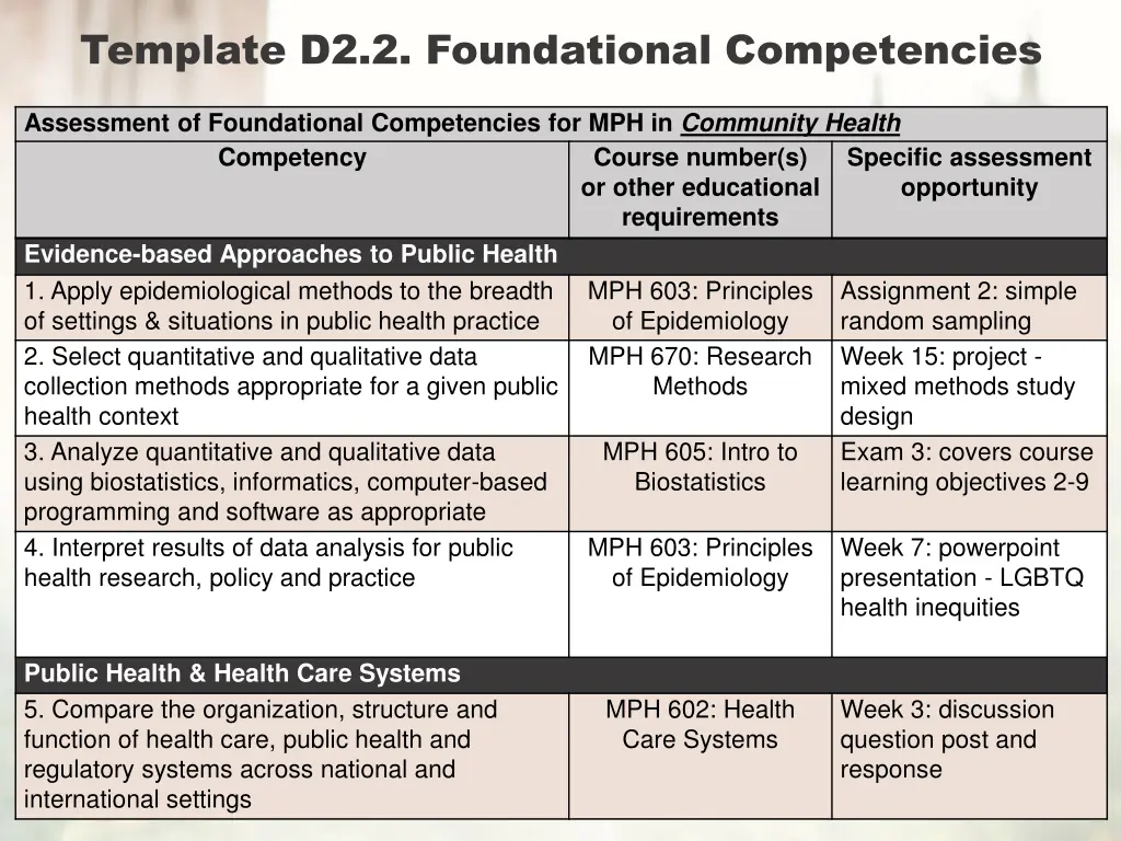 template d2 2 foundational competencies
