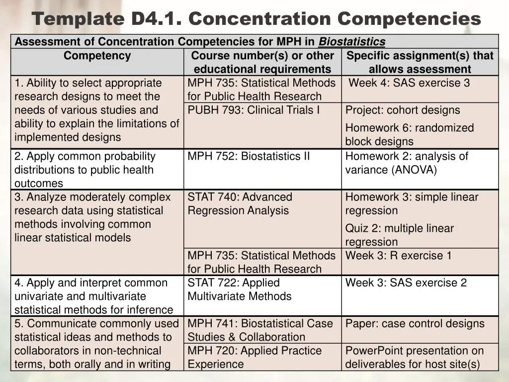 template d4 1 concentration competencies
