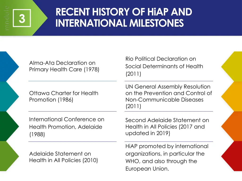 recent history of hiap and international