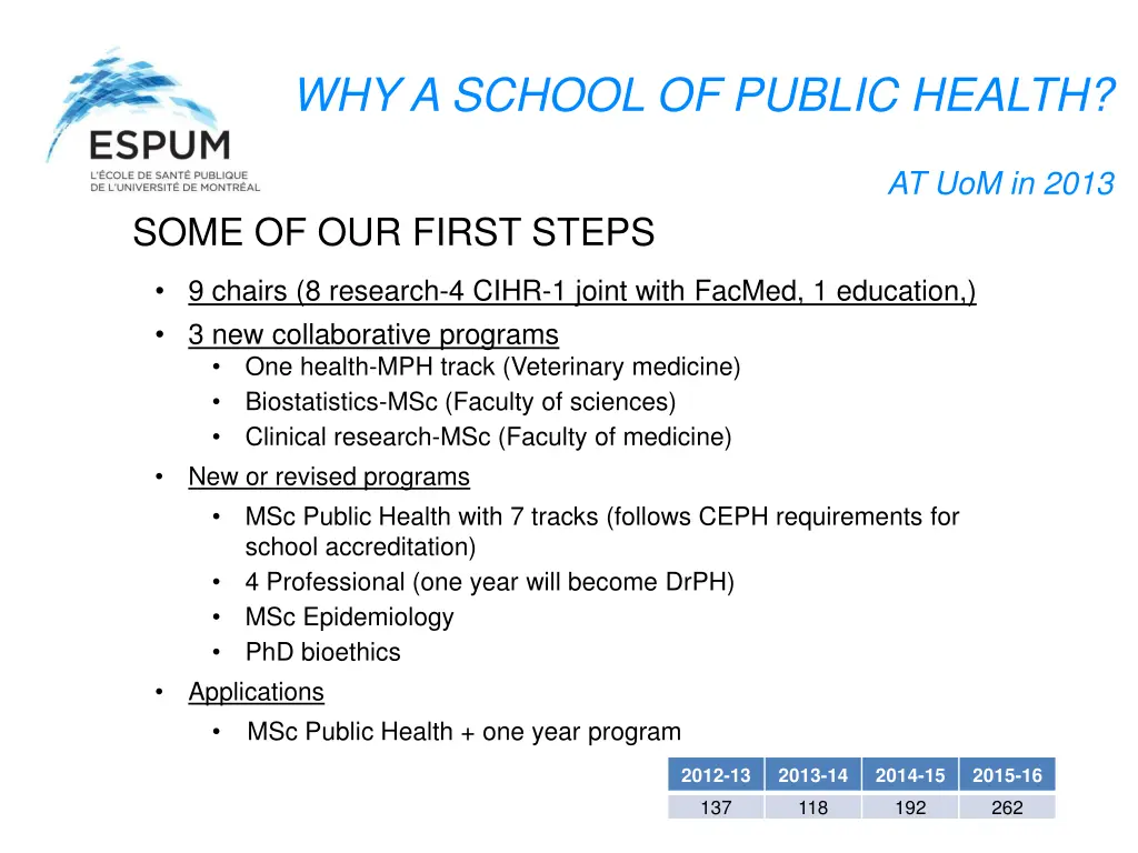 why a school of public health 7