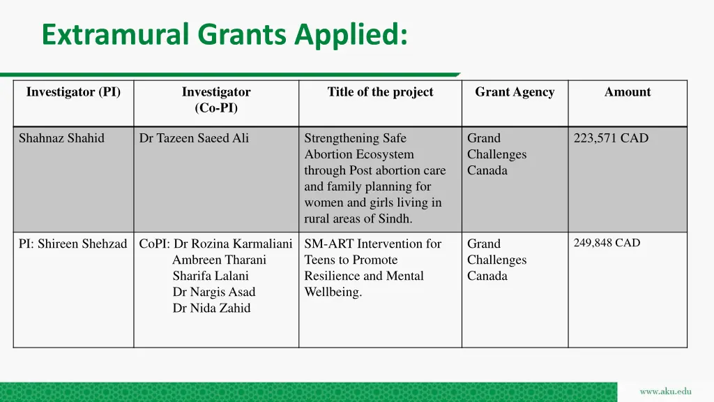 extramural grants applied 1