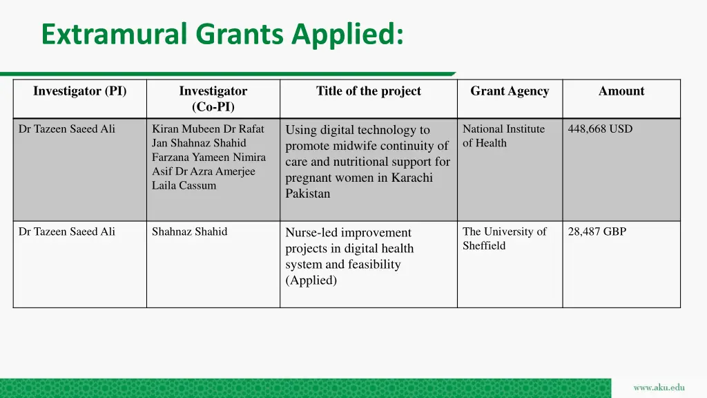 extramural grants applied