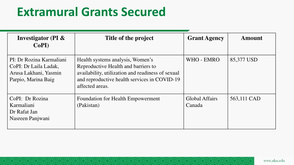 extramural grants secured 1