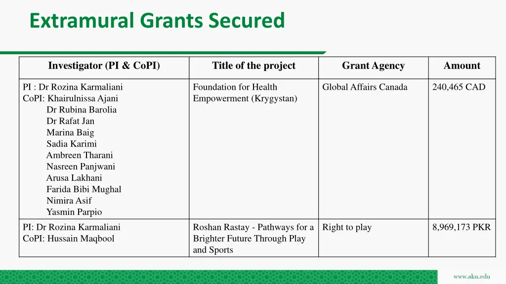 extramural grants secured 2