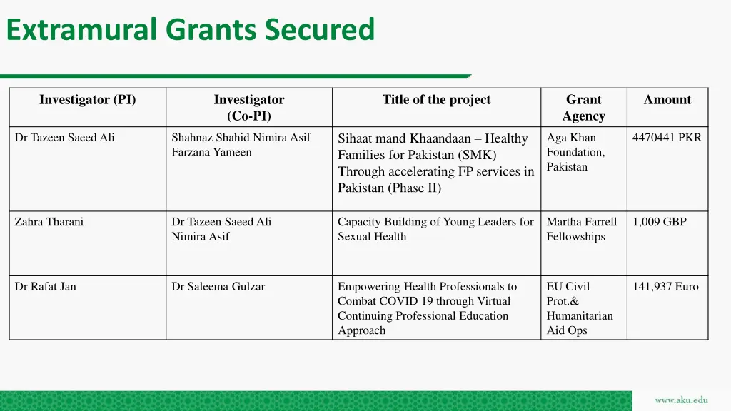 extramural grants secured