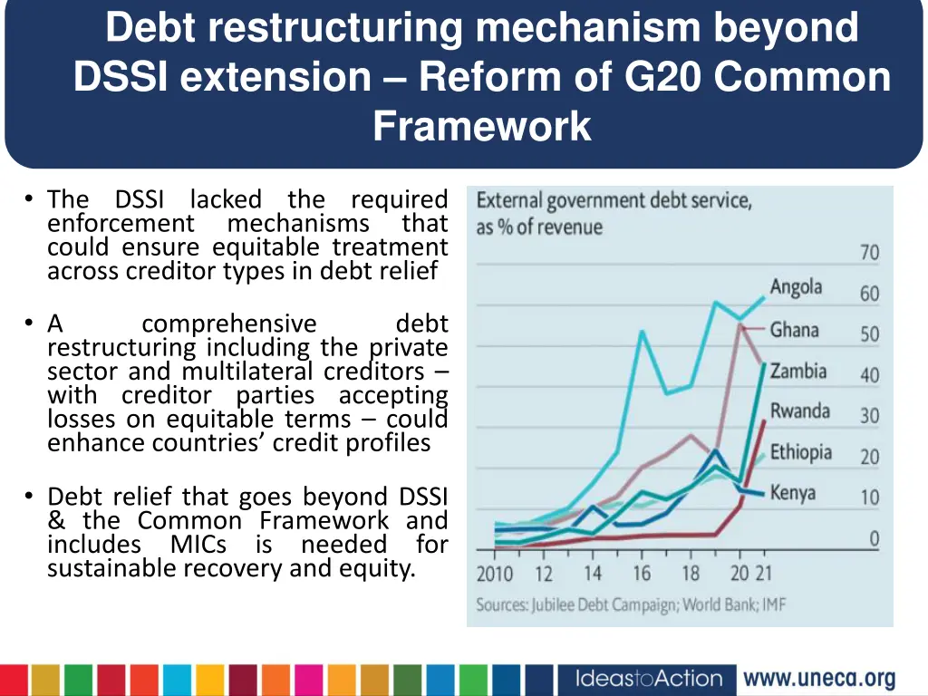debt restructuring mechanism beyond dssi
