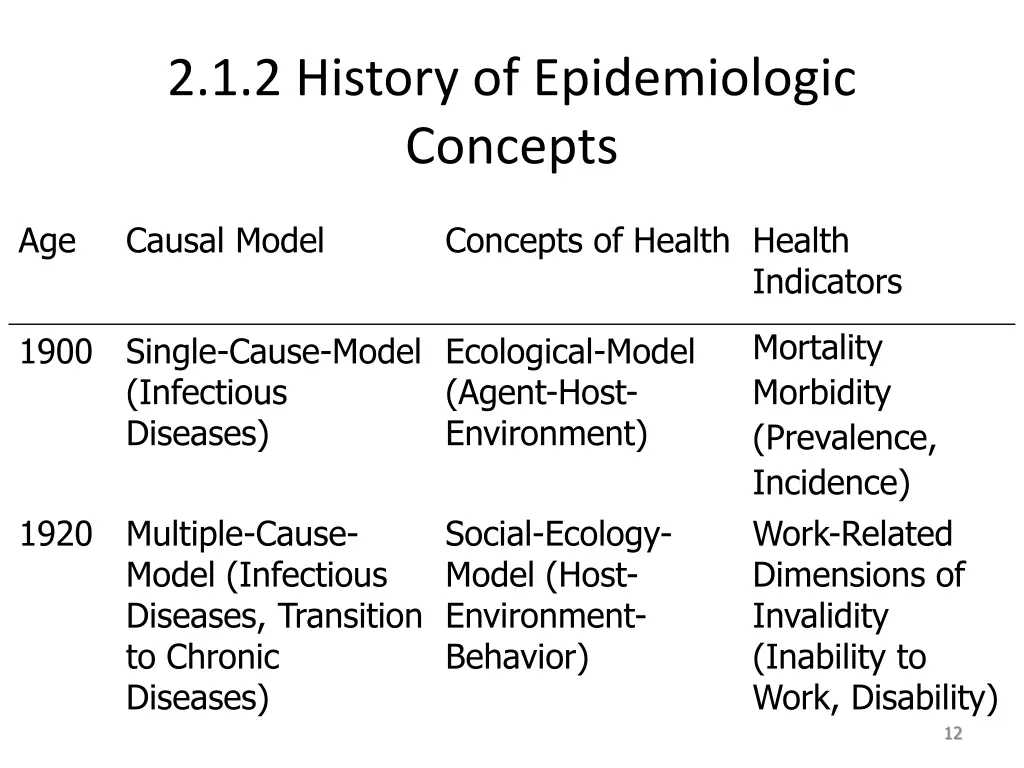 2 1 2 history of epidemiologic concepts