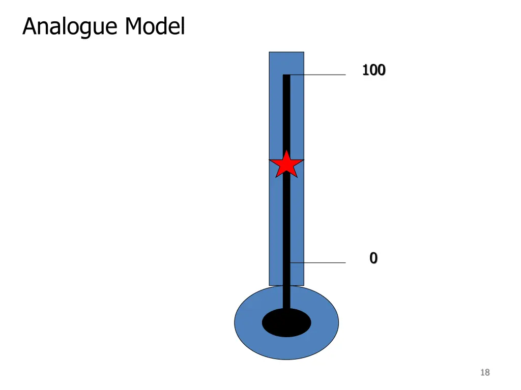 analogue model