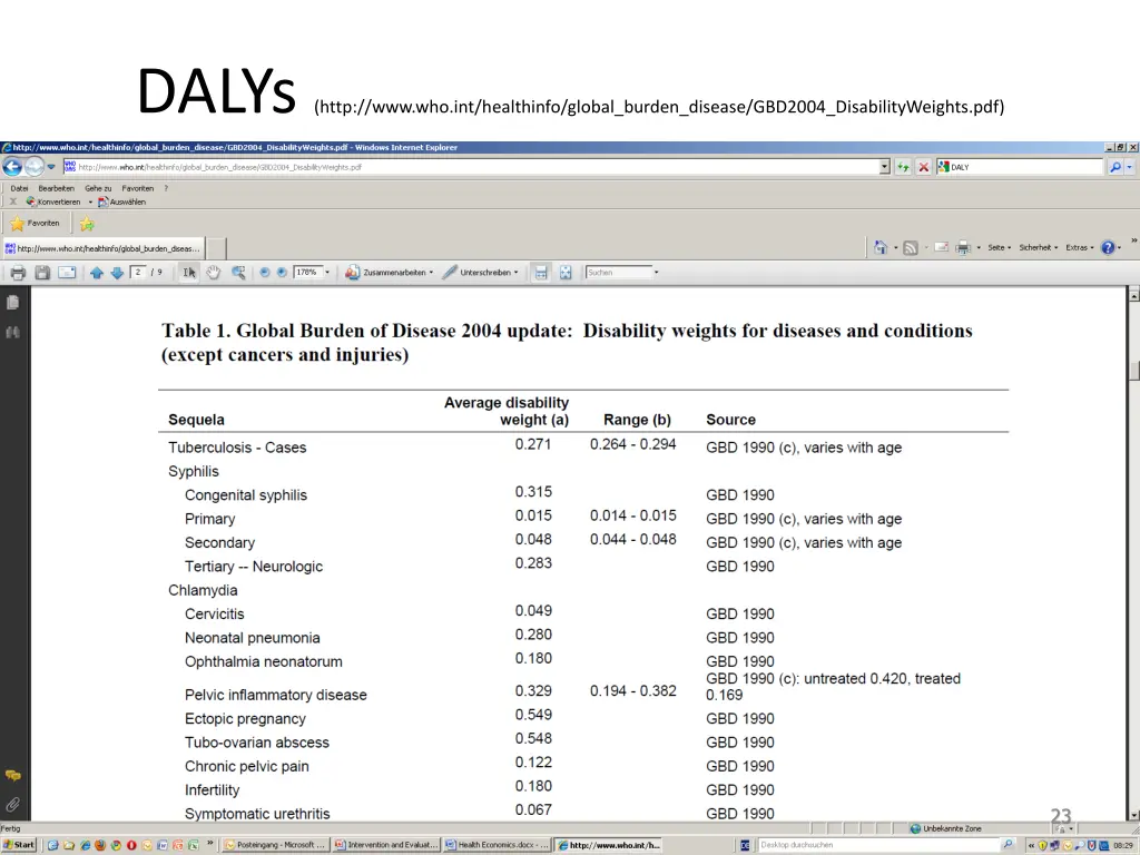 dalys http www who int healthinfo global burden