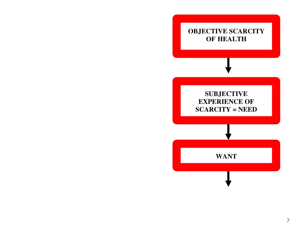 objective scarcity of health 2