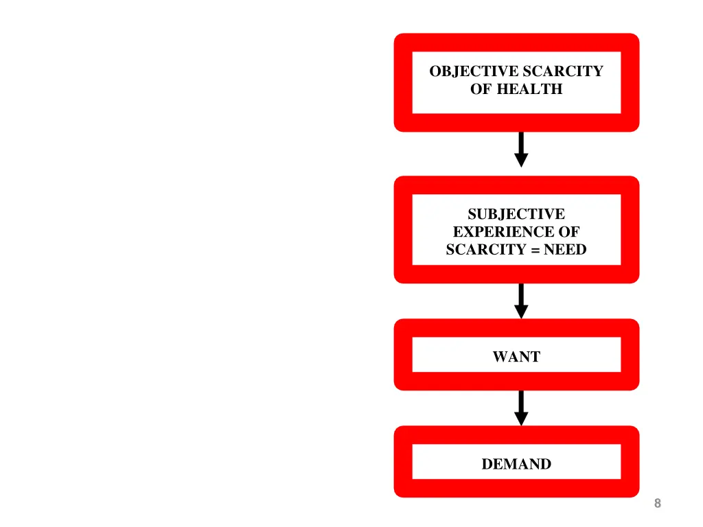 objective scarcity of health 3