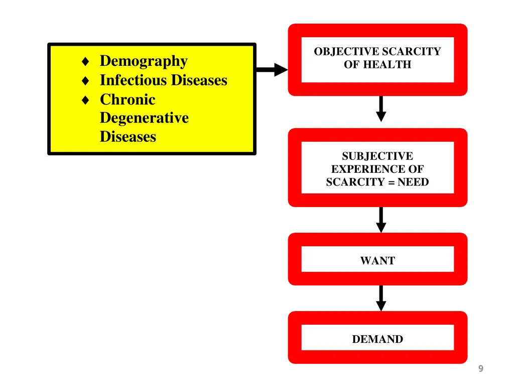 objective scarcity of health 4