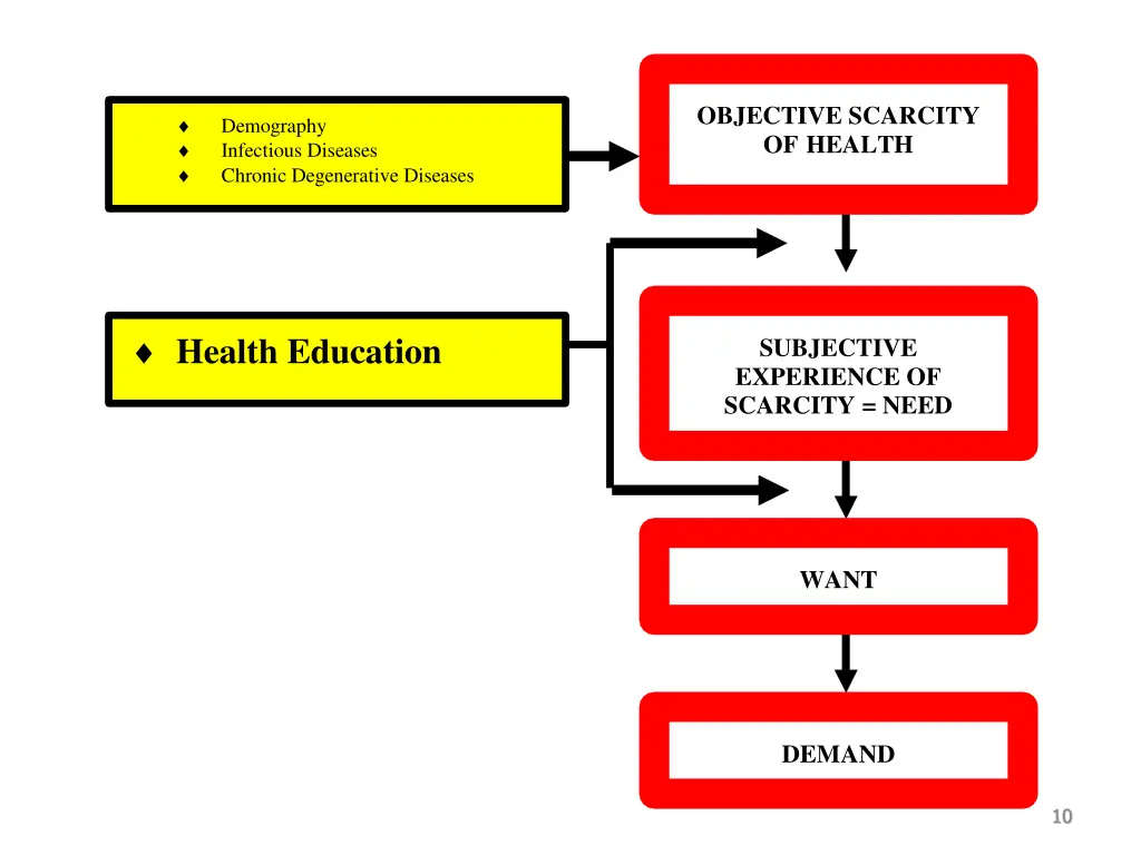 objective scarcity of health 5