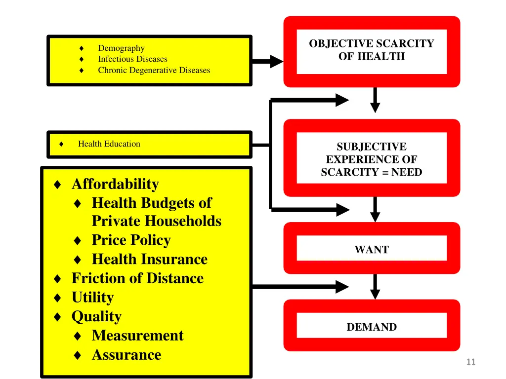 objective scarcity of health 6