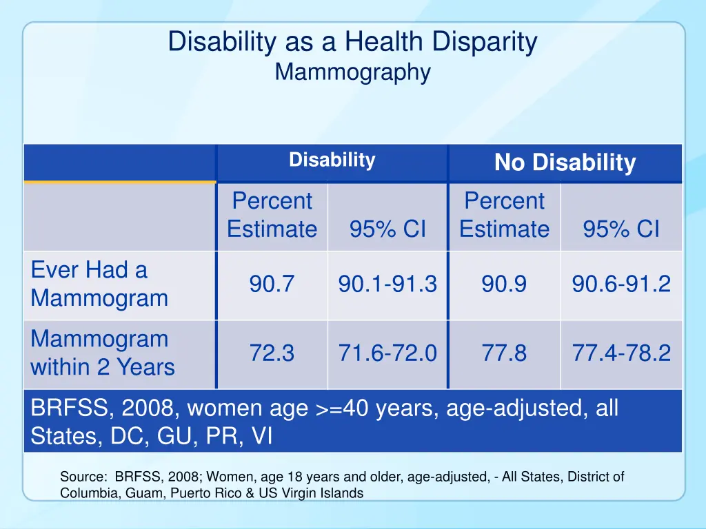 disability as a health disparity mammography