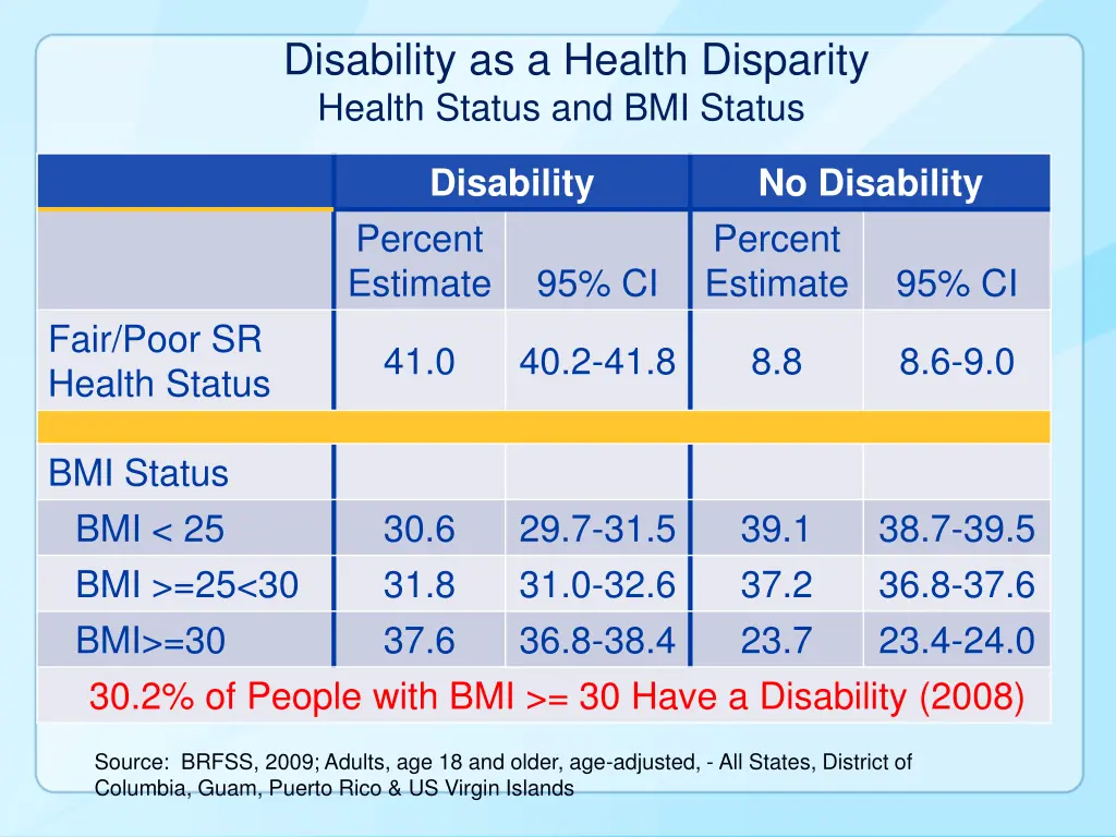 disability as a health disparity
