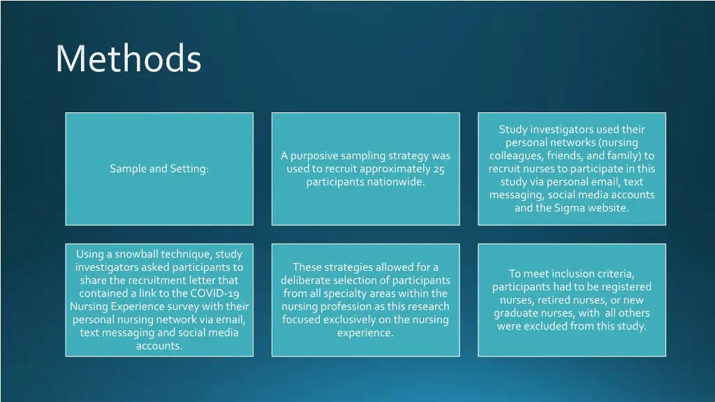 methods 1
