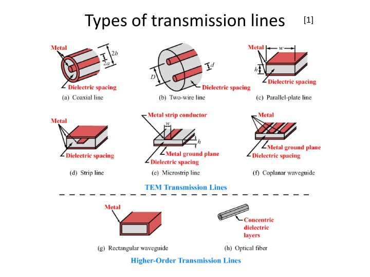 types of transmission lines