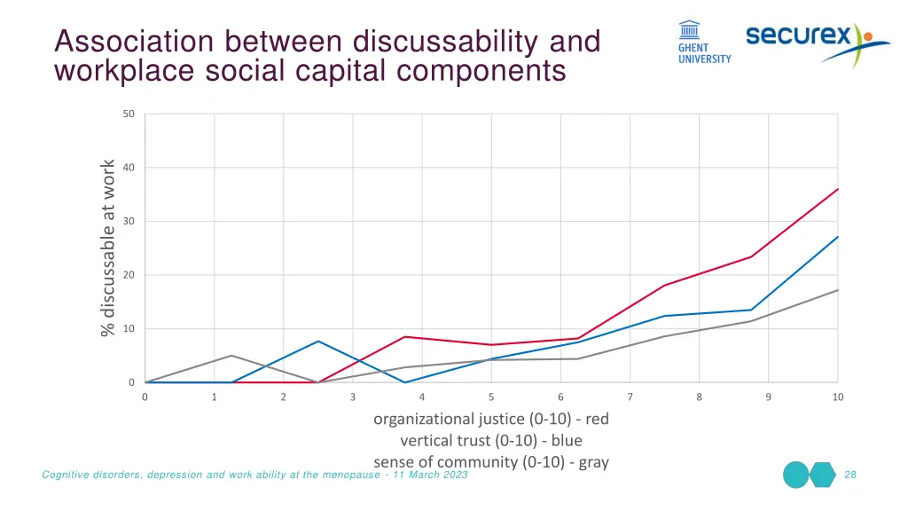 association between discussability and workplace