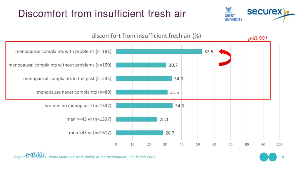 discomfort from insufficient fresh air