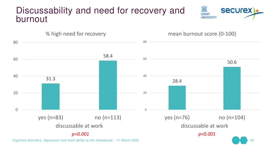 discussability and need for recovery and burnout