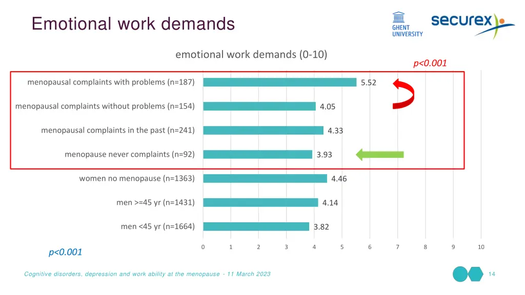 emotional work demands
