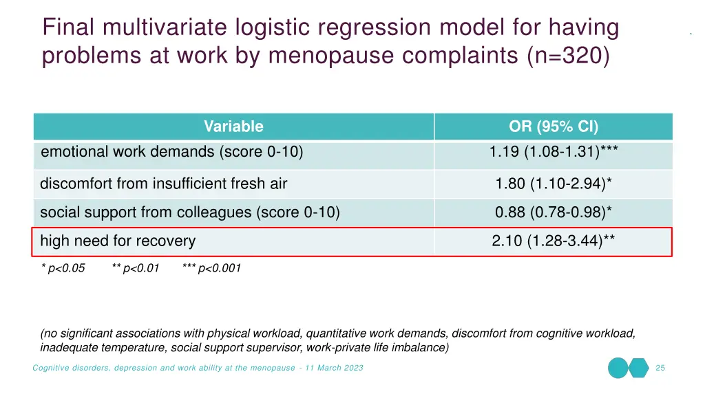 final multivariate logistic regression model