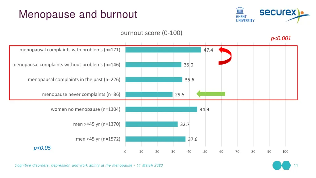 menopause and burnout