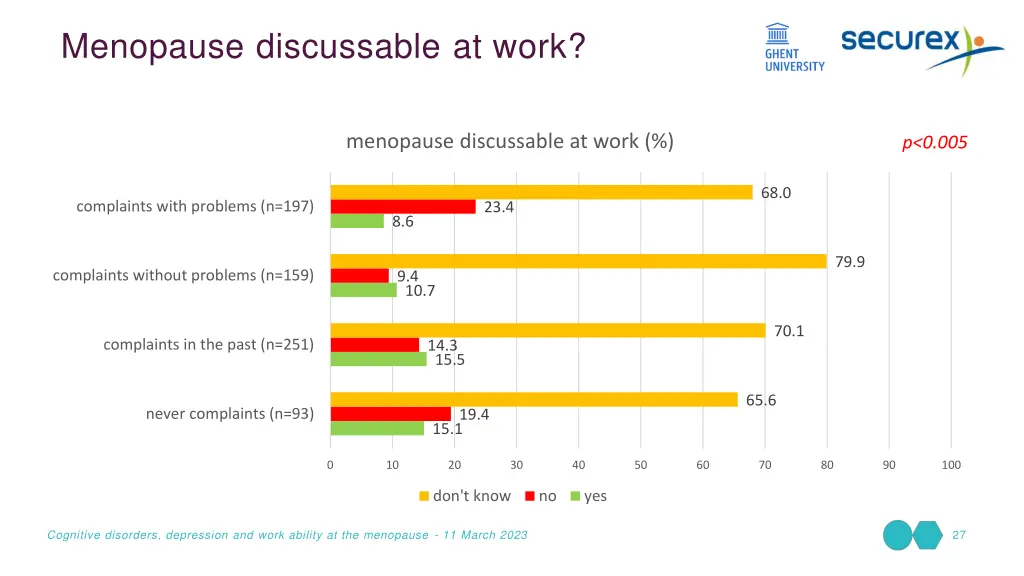 menopause discussable at work