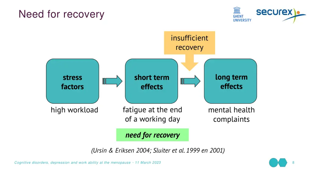 need for recovery