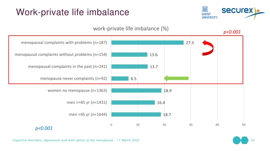 work private life imbalance