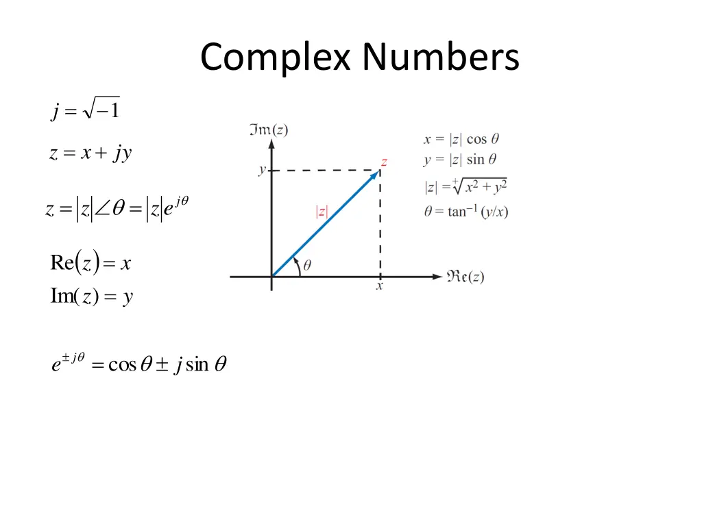 complex numbers