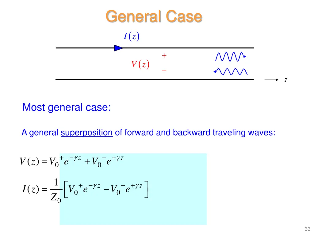 general case i z