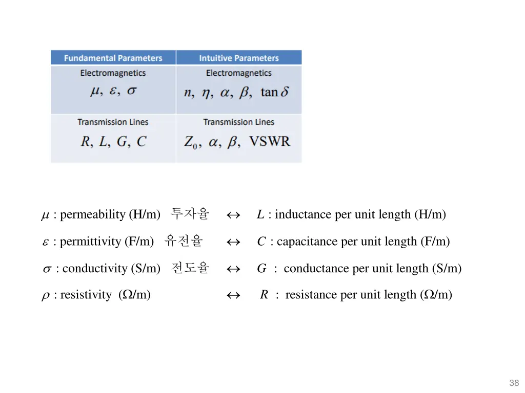 permeability h m