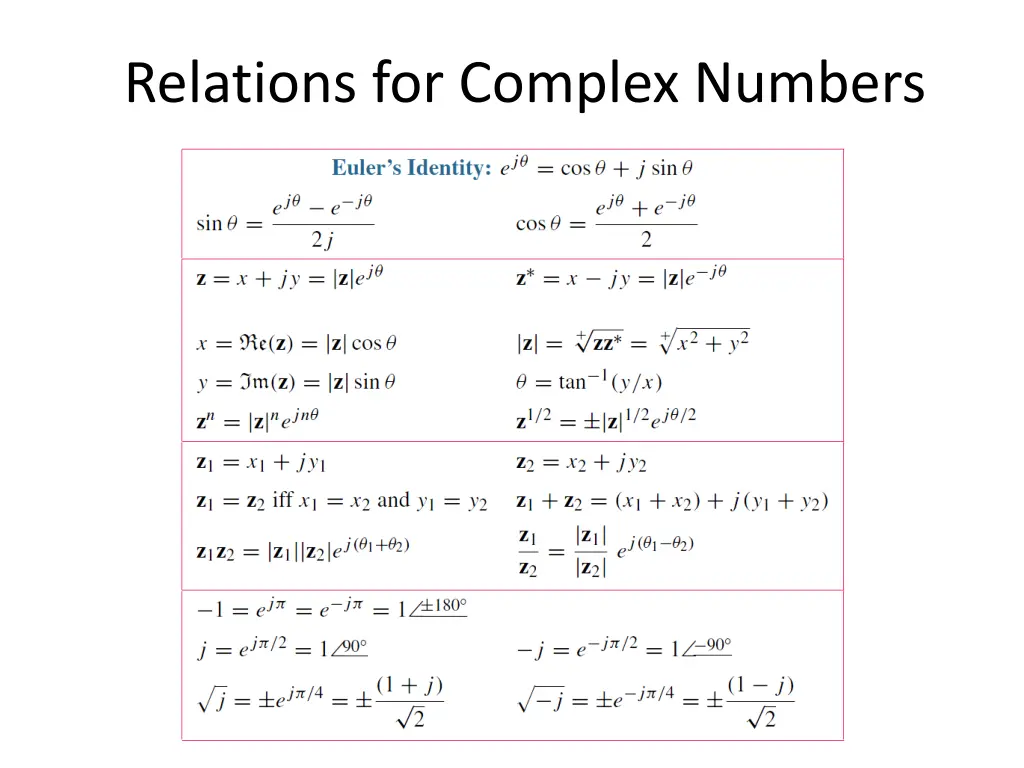 relations for complex numbers