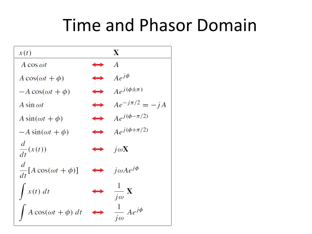 time and phasor domain
